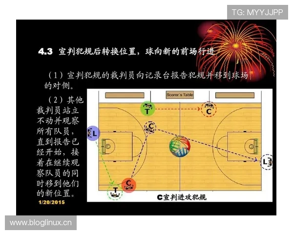 篮球规则中的进攻犯规是什么?详细解析其判定标准。