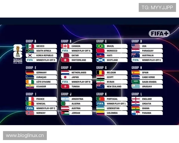 2026世界杯48队赛制最大的争议是什么